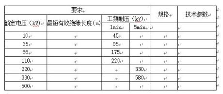 五、携带式短路接地线