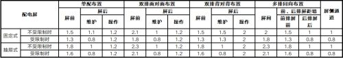 为什么配电箱里不能放杂物