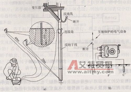 接地电阻测试仪的正确使用方法