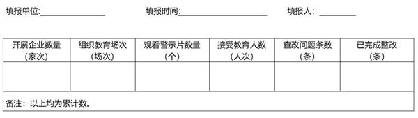 2024关于开展“大警示大学习大反思”活动的通知