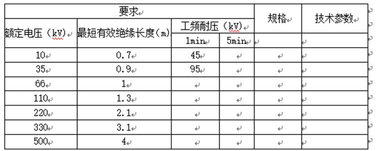 核相器